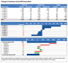 Analyzing Sales and Product Performance