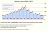 Analyzing Sales and Product Performance