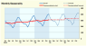 Analyzing Sales and Product Performance