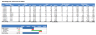 Analyzing Sales and Product Performance