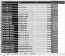 Financial Ratios Analysis Excel Dashboard