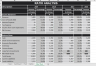 Financial Ratios Analysis Excel Dashboard