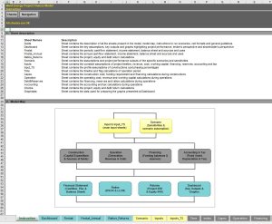Wind Energy Project Finance Model