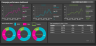 Campaign Performance Dashboard