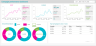 Campaign Performance Dashboard