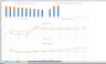 Detailed Hotel Project Valuation- Construction and Operation Phase with NPV & IRR calculations