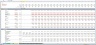 Detailed Hotel Project Valuation- Construction and Operation Phase with NPV & IRR calculations
