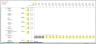 Detailed Hotel Project Valuation- Construction and Operation Phase with NPV & IRR calculations