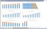 Detailed Hotel Project Valuation- Construction and Operation Phase with NPV & IRR calculations