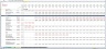 Detailed Hotel Project Valuation- Construction and Operation Phase with NPV & IRR calculations
