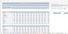 Restaurant Budget Template Demo