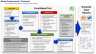 IT Project ROI (Return on Investment) Tool