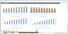 Amusement Park- 3 statement Financial Model with Cash Waterfall, NPV & IRR, Construction and Operation Phase