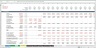 Amusement Park- 3 statement Financial Model with Cash Waterfall, NPV & IRR, Construction and Operation Phase