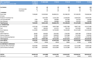 Hospitality Projections Tools ( QSR Based Model )