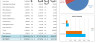Profit & Loss Dashboard for Restaurant Business