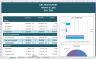 Profit & Loss Dashboard for Restaurant Business