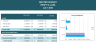 Profit & Loss Dashboard for Restaurant Business