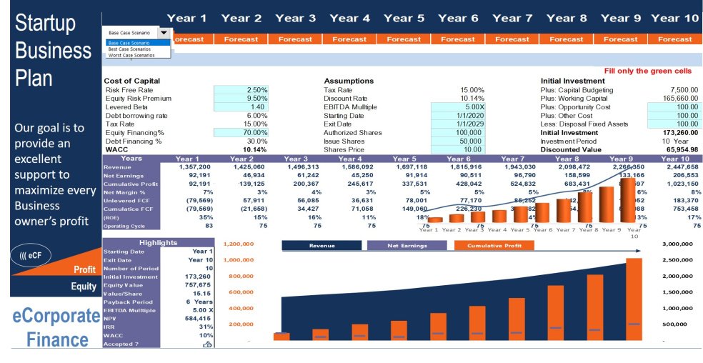 Startup Business Plan for General Trading with Scenario Analysis - Eloquens