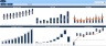 Startup Business Plan for General Trading with Scenario Analysis