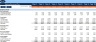 Startup Business Plan for General Trading with Scenario Analysis