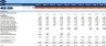 Startup Business Plan for General Trading with Scenario Analysis