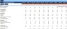 Startup Business Plan for General Trading with Scenario Analysis