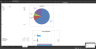 Profit & Loss Dashboard for Restaurant Business