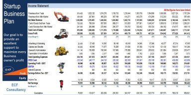 Heavy Machinery Trading Startup Business Plan
