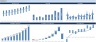 Startup Business Plan – General Trading