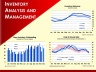 Inventory Analysis and Management