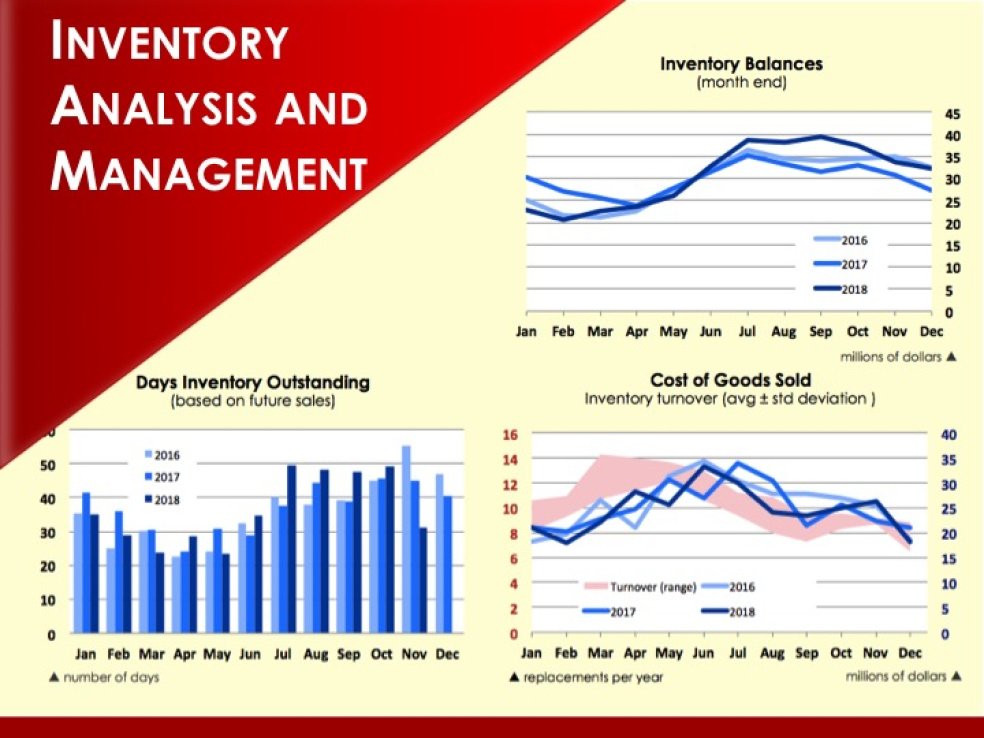 inventory-analysis-and-management-eloquens