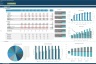 Education Startup/Existing Business Financial Projection 3 Statement Model