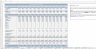Gym Budgeting Excel Template Demo