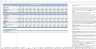 Gym Budgeting Excel Template Demo
