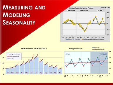 Measuring and Modeling Seasonality
