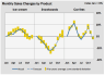 Measuring and Modeling Seasonality