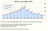 Measuring and Modeling Seasonality
