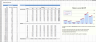 Measuring and Modeling Seasonality