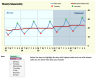 Measuring and Modeling Seasonality