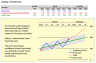 Measuring and Modeling Seasonality