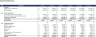 Financial Model of Grill Cafe and Restaurant