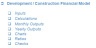 Construction / Development Financial Excel Model