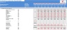 Construction / Development Financial Excel Model