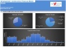 Construction / Development Financial Excel Model