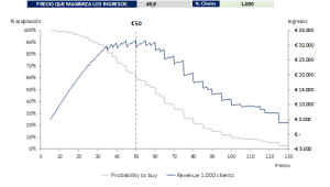 Van Westendorp Price Sensitivity Meter Excel Template