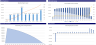 Abacus Solar & Wind Debt Sculpting Financial Model