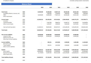 SaaS Company Financial Modeling and DCF Valuation Template