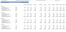 SaaS Company Financial Modeling and DCF Valuation Template