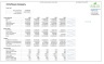 SaaS Company Financial Modeling and DCF Valuation Template